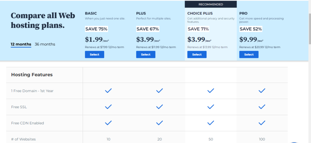 Bluehost vs Hostinger Pricing